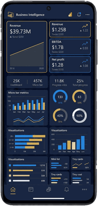 The same dashboard on a mobile phone